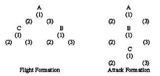 Flight formation diagrams